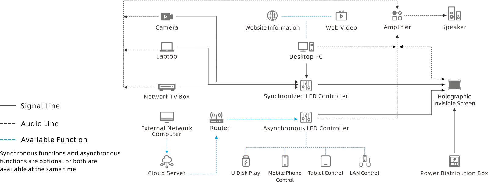 토폴로지 다이어그램
